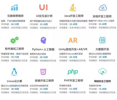 直通名企丨平均薪資10000+，應屆生薪資是別人兩倍以上的游戲軟件開發與銷售