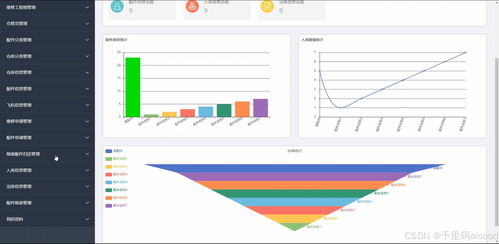SpringBoot與Vue.js驅(qū)動的售后維修配件管理系統(tǒng) 從源碼到部署的全棧解決方案
